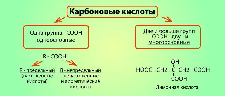 Классификация