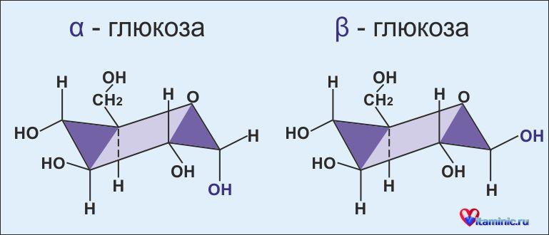 Характеристика глюкозы