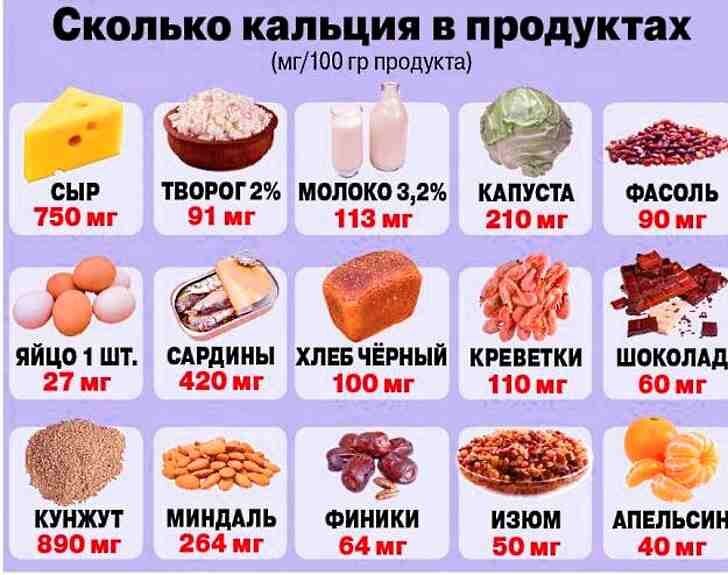 Роль кальция в организме: важность источников и правильного потребления