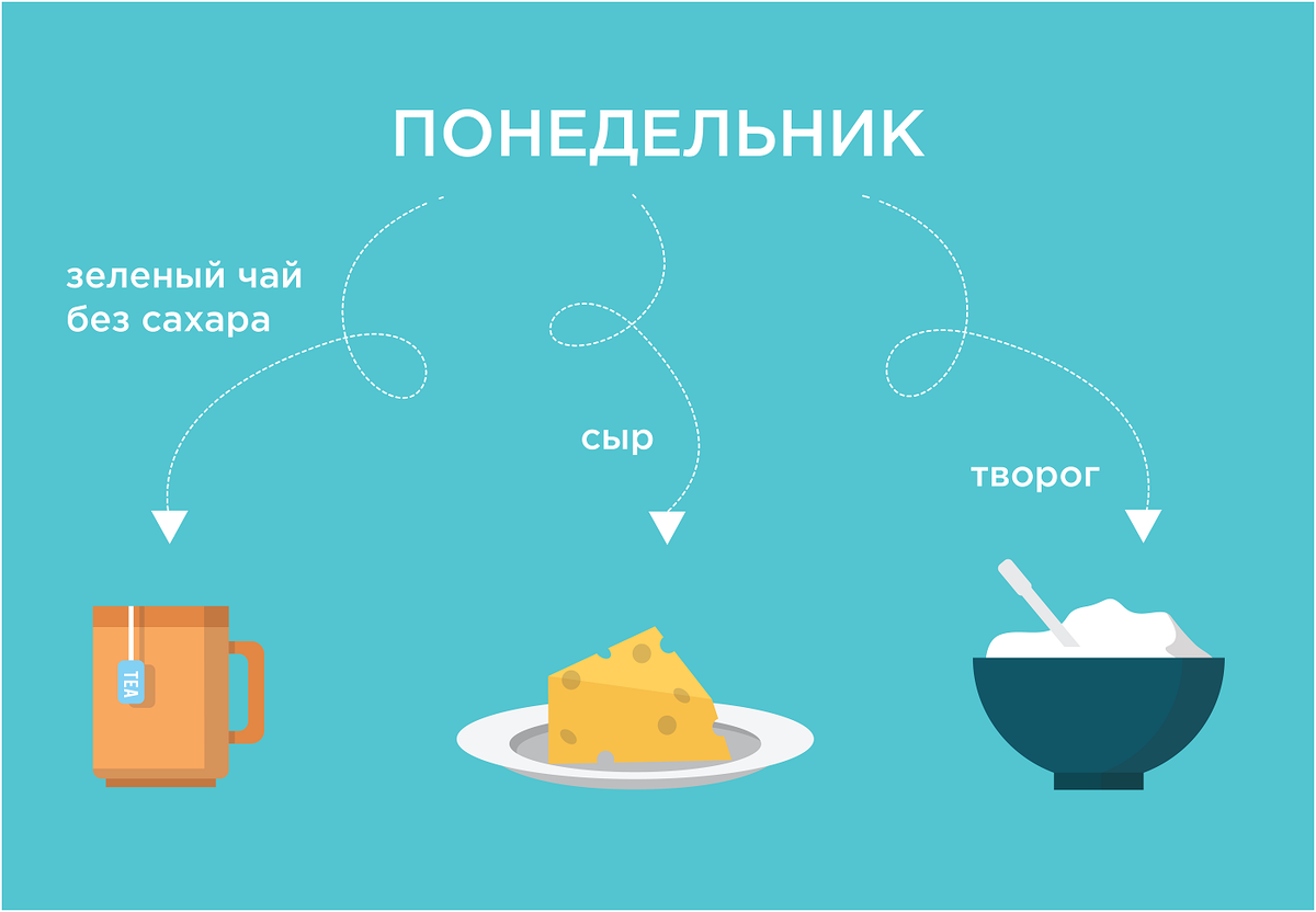 Топ-7 полезных завтраков на каждый день. Диетолог о правильном меню на неделю